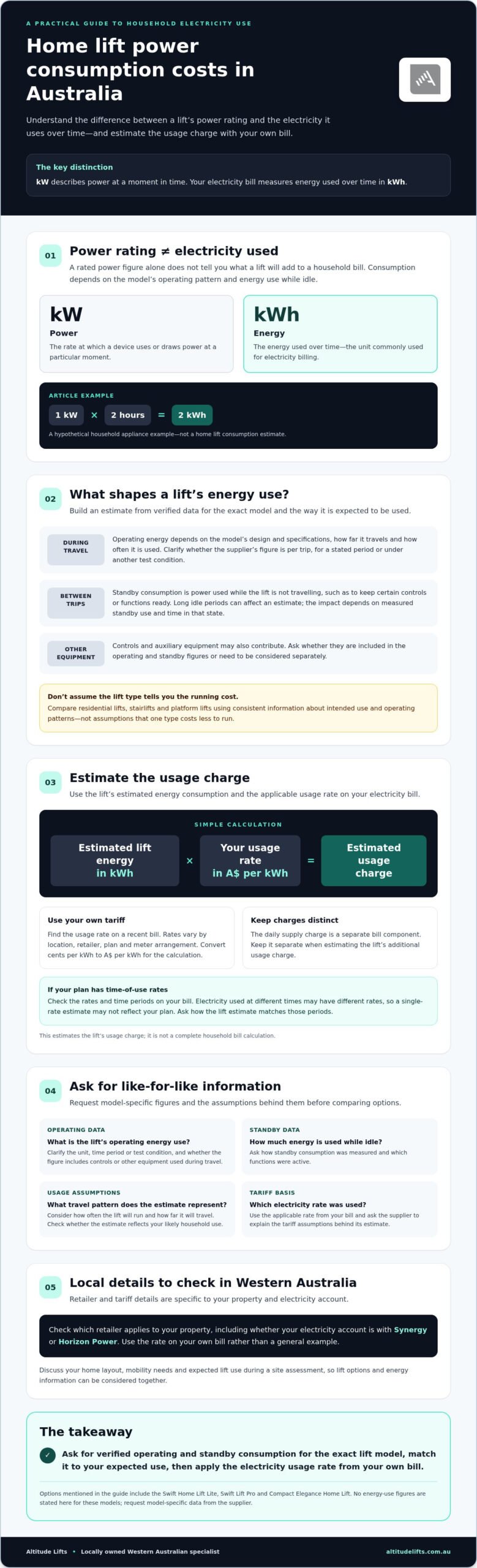 Home Lift Power Consumption Costs in Australia: What to Expect