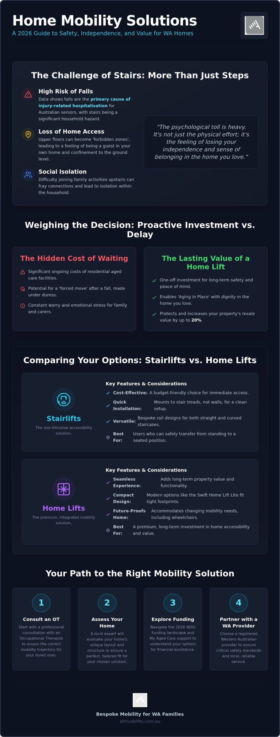 Lift for Elderly at Home: A 2026 Guide to Safety and Independence