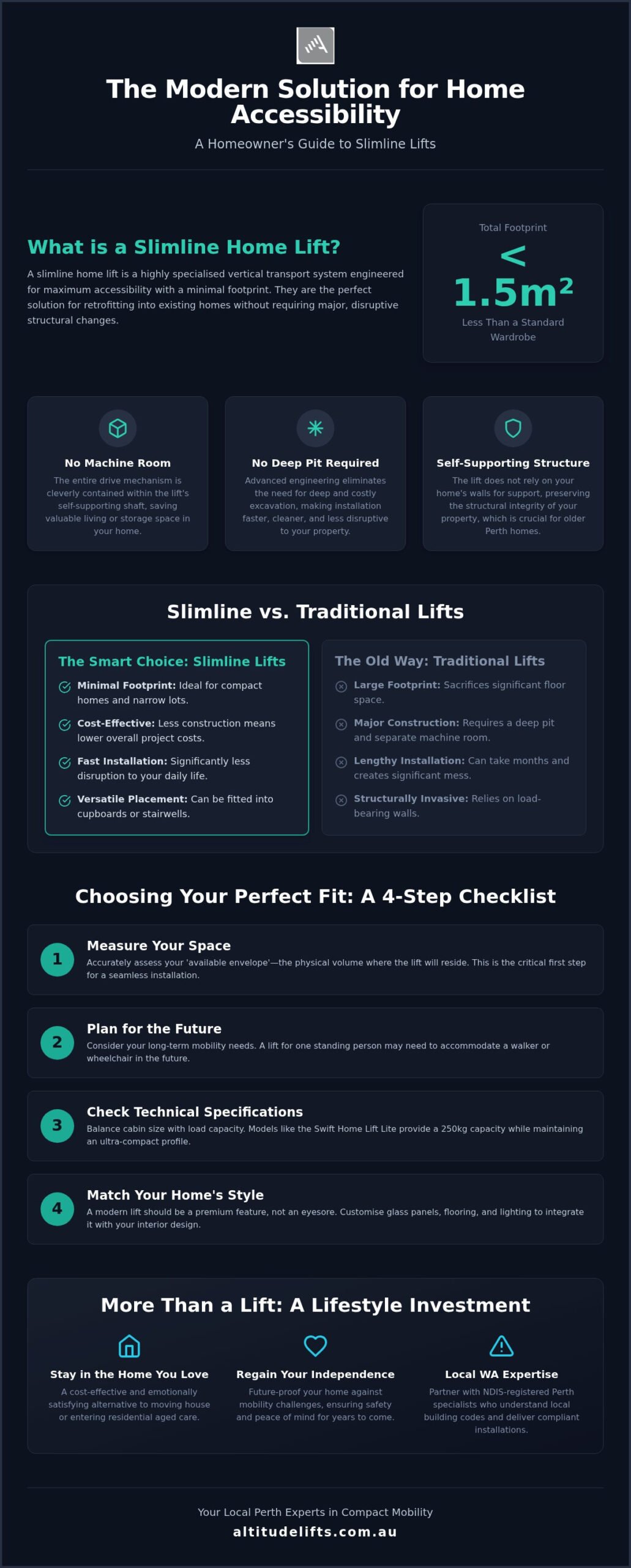 Slimline Home Lifts: The 2026 Guide to Space-Saving Vertical Mobility