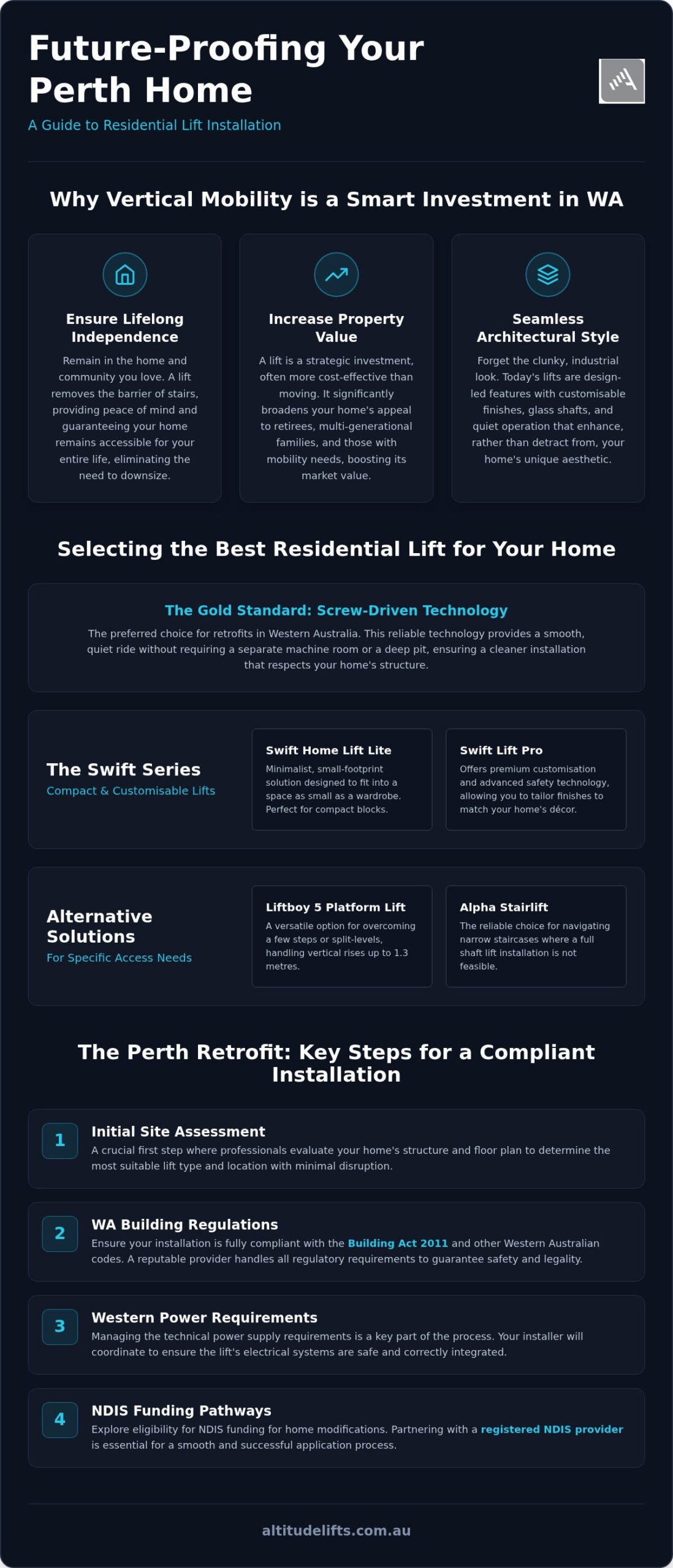 Home Lift Installation Perth: The Complete 2026 Guide to Residential Lifts in WA