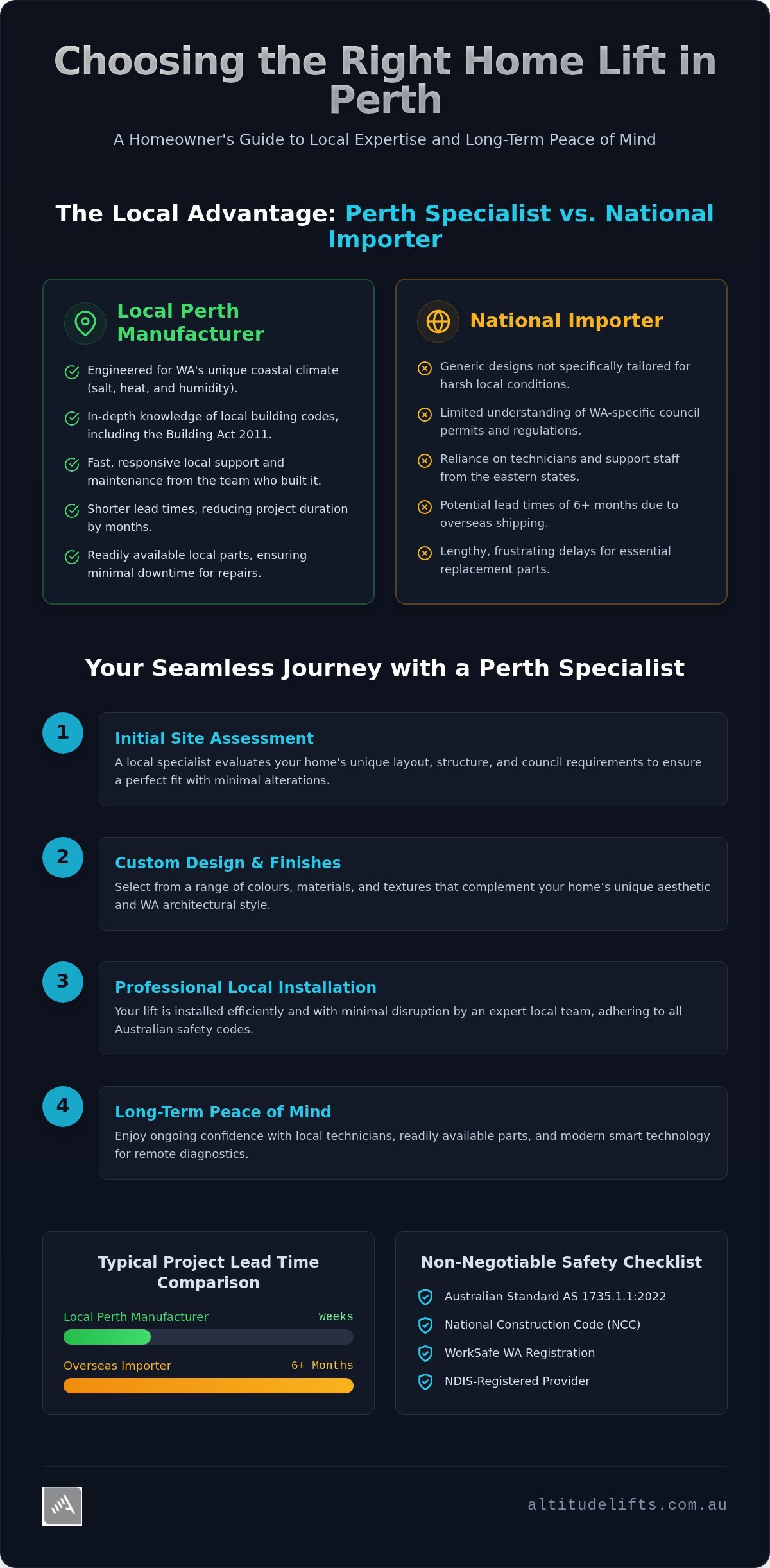 Perth Home Lift Manufacturers: Choosing the Best Local Specialist in 2026