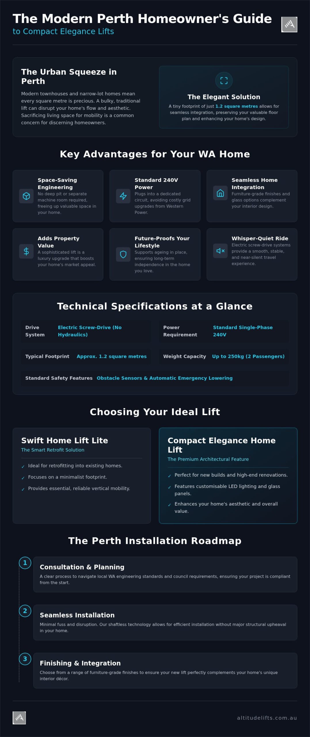 Compact Elegance Home Lift Perth: The 2026 Residential Reference Guide