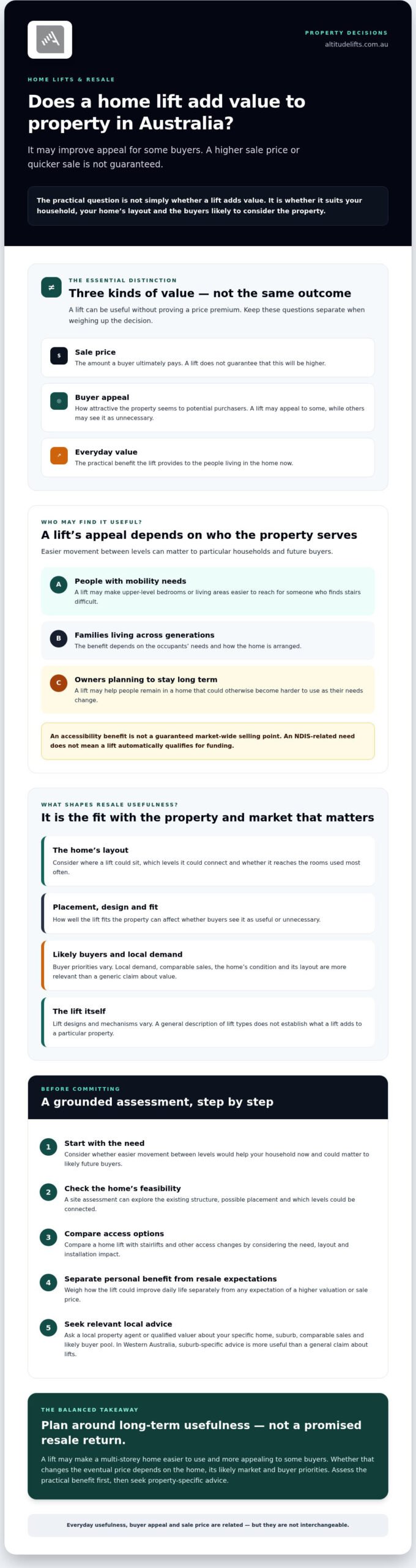 Does a Home Lift Add Value to Property in Australia? 2026 Guide