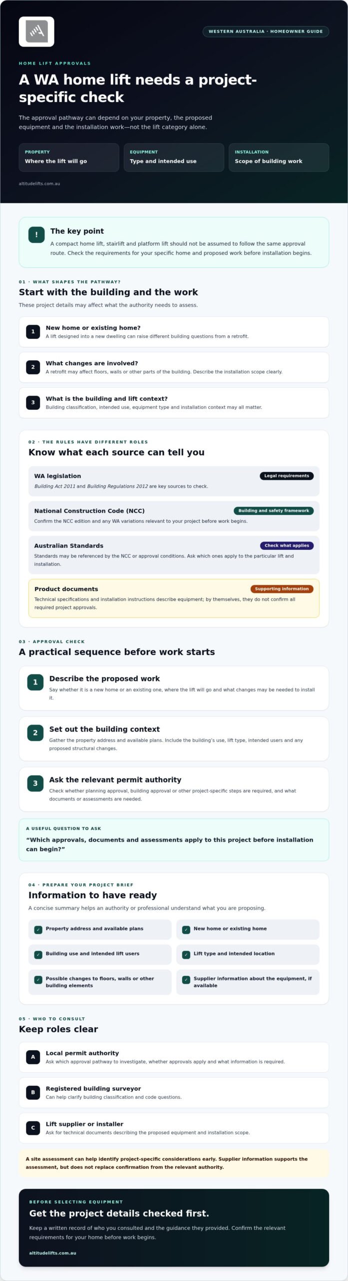 Residential lift regulations WA: What homeowners need to know in 2026