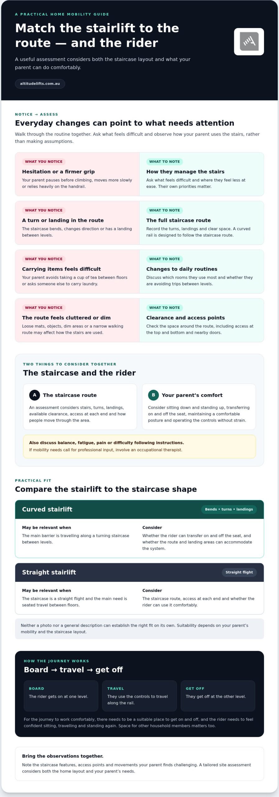 Curved Stairlifts Perth: A Practical Home Safety Checklist for Older Parents