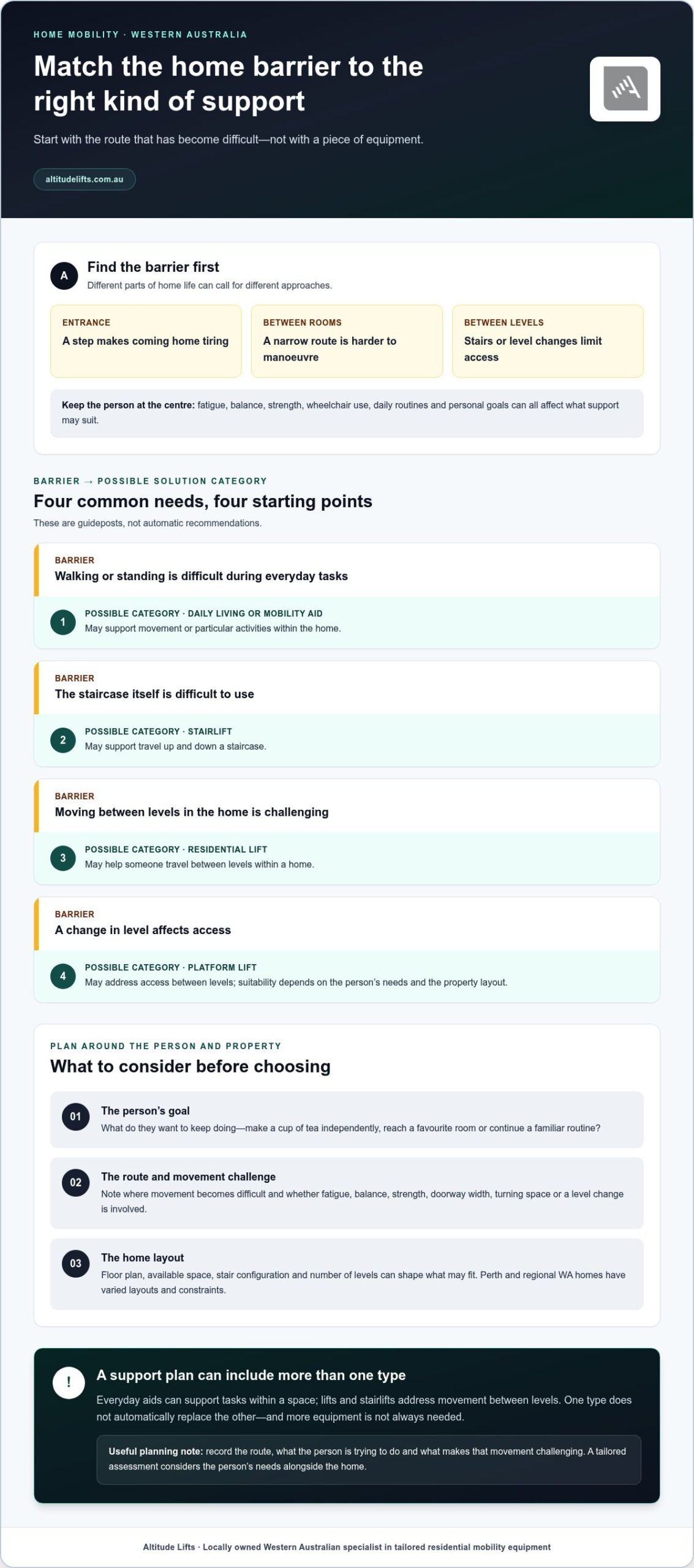 Mobility Solutions for WA Seniors: A Practical Guide